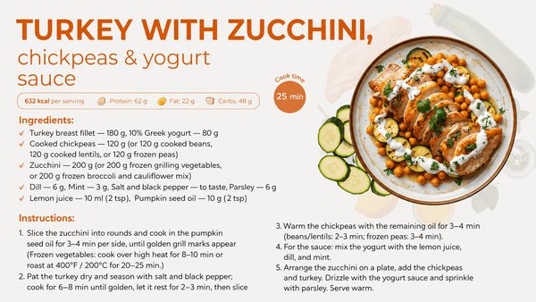 650+ BREAKFAST, LUNCH & DINNER RECIPES FROM A NUTRITIONIST